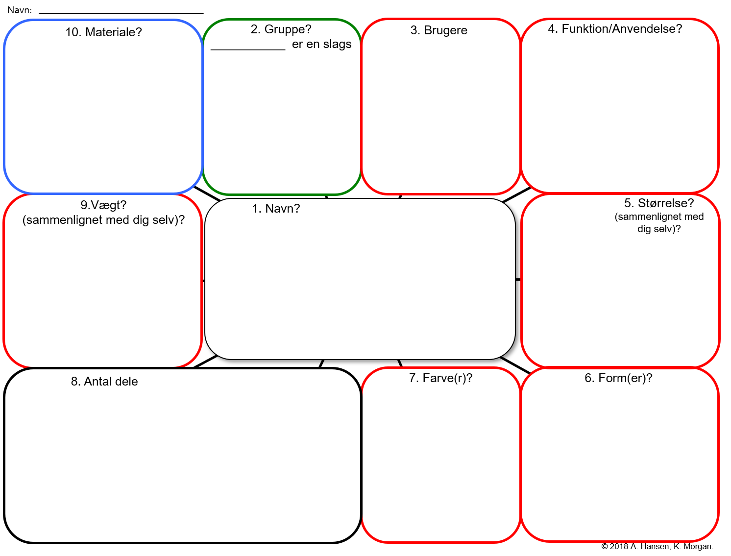 Analytic coding example
