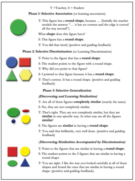 learning model
